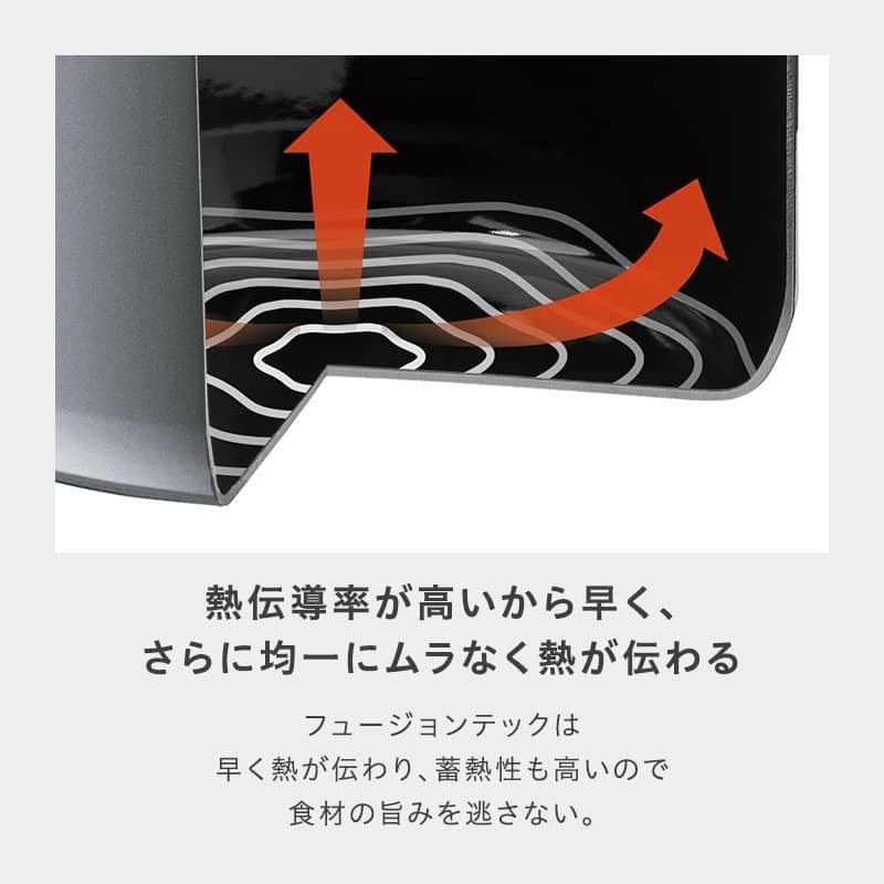 フュージョンテック圧力鍋4.5L PL - WMF公式オンラインショップ